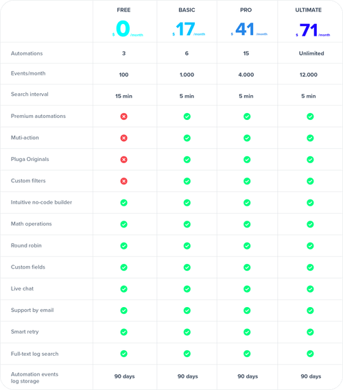 automation-like-magic-pluga